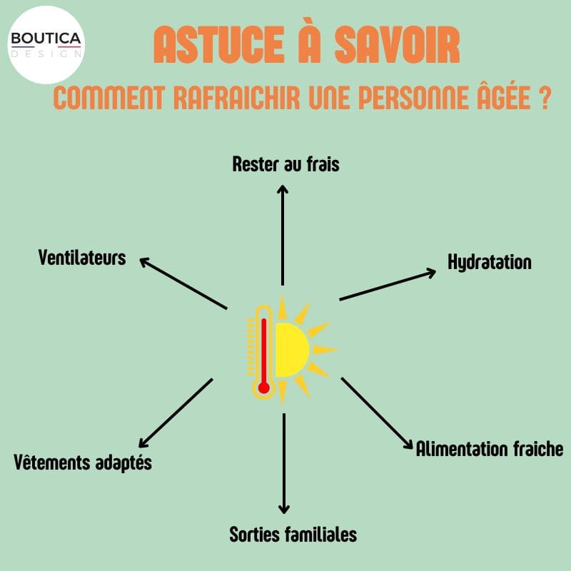 Infographie comment rafraichir personne âgée astuces